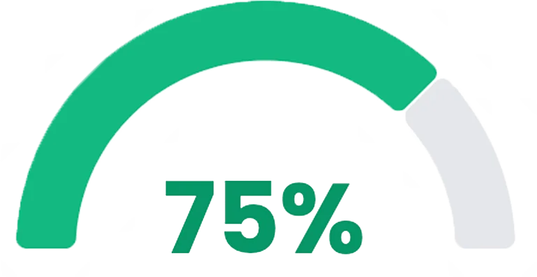 Production Reports and Efficiency Analysis